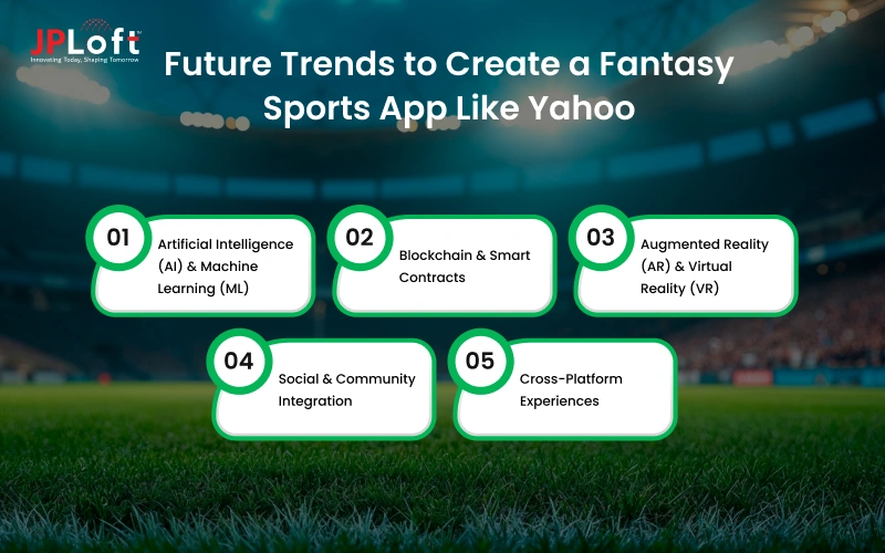 Future Trends to Create a Fantasy Sports App Like Yahoo